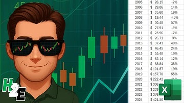 How to Calculate Annual Stock Returns in Excel