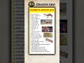 राजस्थान सामान्य ज्ञान । Rajasthan gk I RAS I Rpsc I Reet I Rajasthan all exam gk l Rajasthangk all