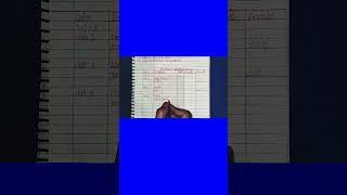 Purchase and purchase return book 1 video class 11th#educational #purchase and purchase return book.