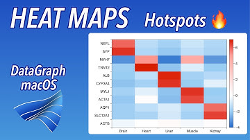 How to make Heat Maps in DataGraph