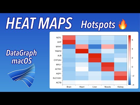 How to make Heat Maps in DataGraph