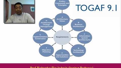 ProfEKOJI Aptikom OCW: TOGAF Application Development Method