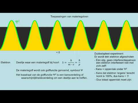 Video: Antipyrine - Instructies, Indicaties, Toepassing