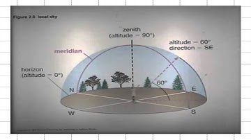 ASTR 1P01, CLIP 19: Specifying Angular Positions In The Sky