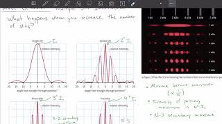 Topic 9.3.1 - Single Slit Modulation and Multiple Slit Interference