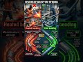 Heating Rebar Ruins Strength 😳 #construction #civilengineering #shorts #education #yt #ai #ytshorts