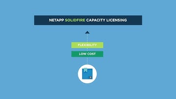 NetApp Element Capacity Licensing