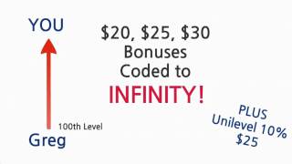 JavaFit Compensation Coding Bonuses 2011