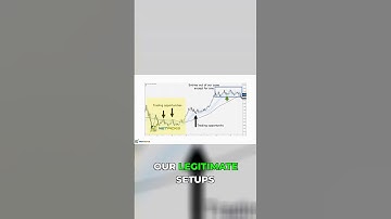 How To Spot Winning Trades With Simple Chart Tricks