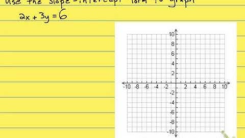 3.5.9 Use Slope-Intercept Form to Graph