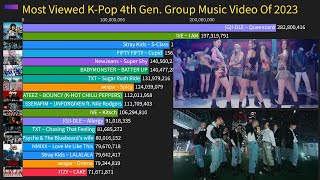 Most Viewed K-Pop 4th Generation Group Music Video Of 2023