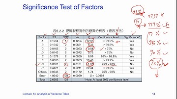 Taguchi Methods Open Course Lecture 14-14, by Huei-Huang Lee