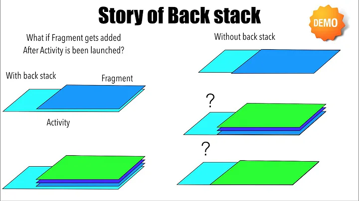 Fragments - Part 5, Story of back stack