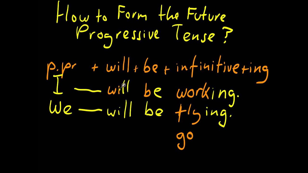 how-to-form-the-future-progressive-tense-youtube