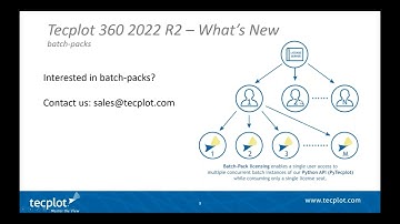 Webinar Tecplot 360 2022 R2