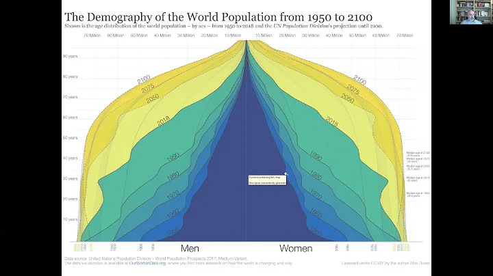 Perspective on Mortality Modelling (Prof  Gareth W...