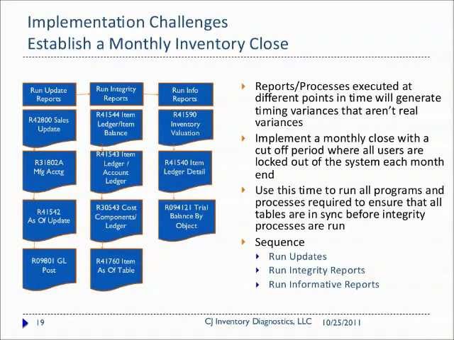 Jd Edwards Inventory Reconciliation