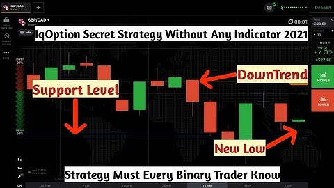 IqOption Secret Strategy Without Any Indicator|Best Binary Options Strategy|90% Accurate Strategy|