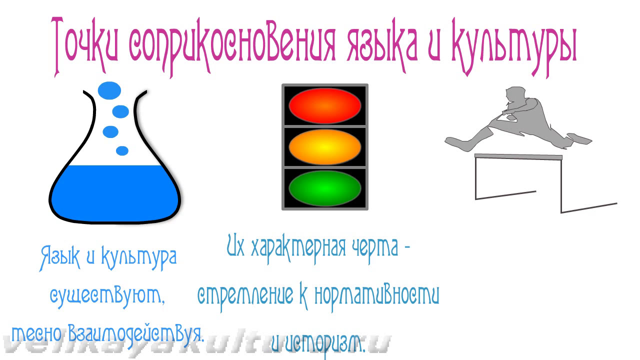 Язык И Культура России Сочинение Язык И Культура России Сочинение