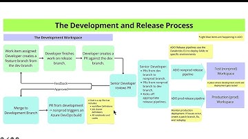 Simple Databricks CI CD pipelines with ADO