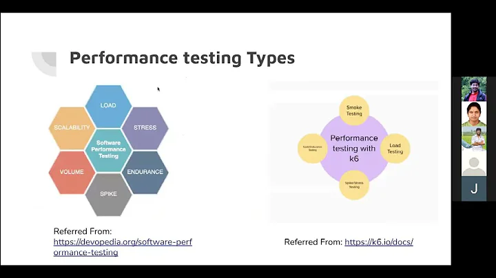 Performance Testing using k6 and monitoring using Grafana and InfluxDB