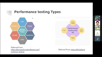Performance Testing using k6 and monitoring using Grafana and InfluxDB