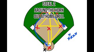Softball Drills - Steal 2, Around the Horn, Out at Home Drill screenshot 1