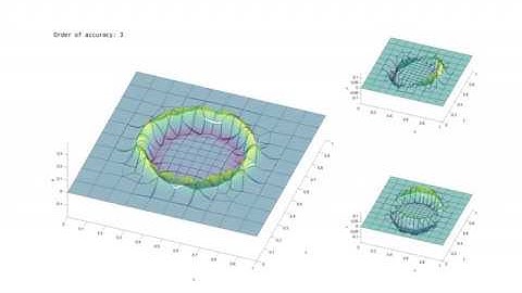 Acoustic pulse computation using a DG-ADER scheme