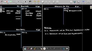CAF 01 Introduction to Accounting (IA) Lecture 67 | Bad & Doubtful Debts Part 4