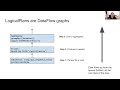 Apache arrow datafusion architecture part 2