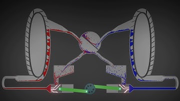 Particle Simulation #13 : Move Like Fluid Simulation Piston Pump