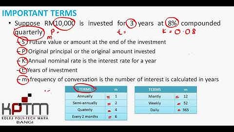 Business Mathematics: Compound Interest Part 1/2