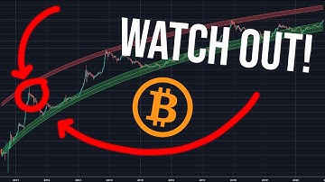 Bitcoin Alert! Sell NOW?? Truth About Bitcoin Logarithmic Regression Band