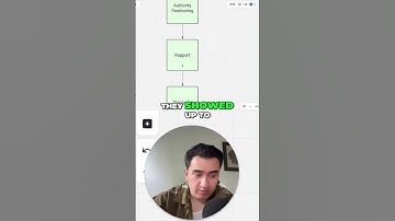 Master Sales Calls: Rapport & VSL Objections Handling Secrets!
