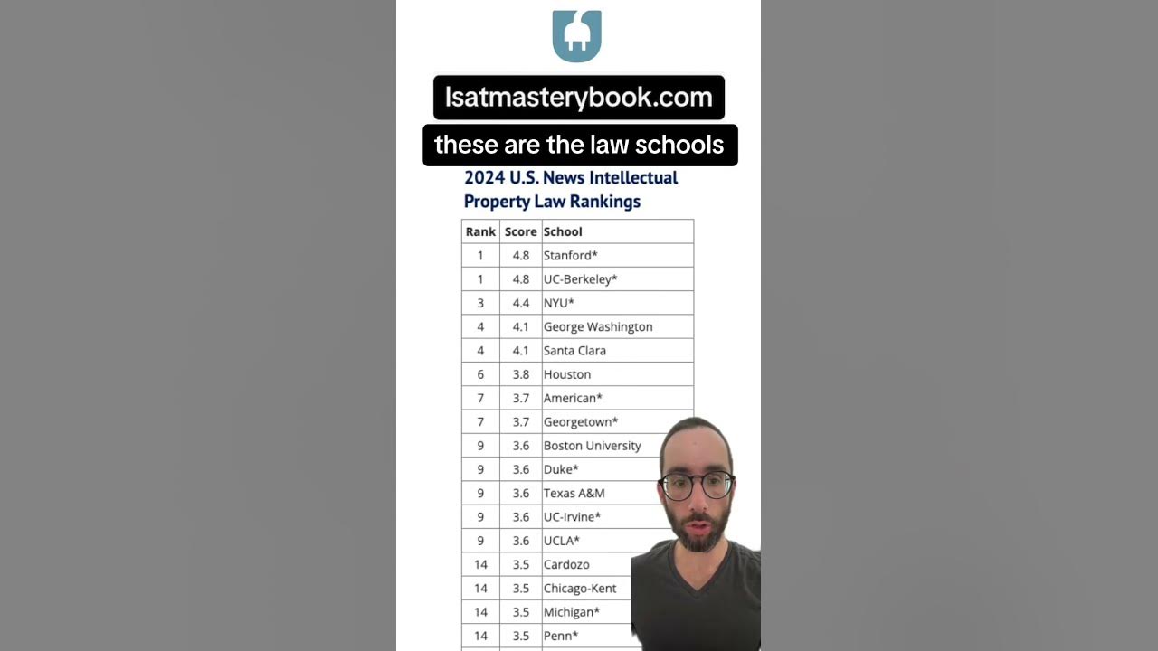 law-schools-with-the-best-programs-in-intellectual-property-law-youtube