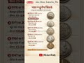भारत के दुर्लम सिक्के 😲 | #gk #motivation #shorts