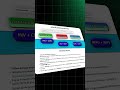 GSTR 2B Report in 1 Click!  | Excel Utilities #gstr2b #gstindia  #gstautomation #itcreconciliation