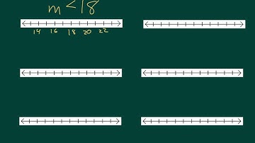 Algebra1 Writing and Graphing Inequalities