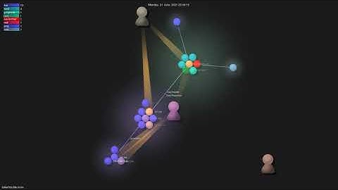 folke/trouble.nvim - Grource visualisation
