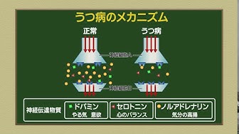 うつ Youtube うつ Youtube