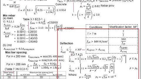 10.3 Design steps and equations for reinforced concrete stairs