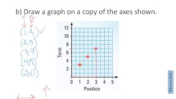 8int 1e Graphs of Sequence