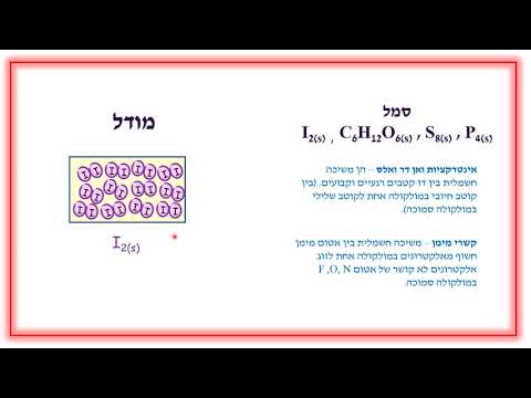 וִידֵאוֹ: מה ההבדל בין מאקרו למיקרו מוסדיות?