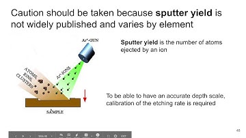 MSE 585 F20 Lecture 22 Module 6 - XPS/AES: Depth Profiling