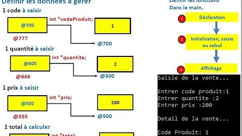 Naji- Programmation en langage C - Les Pointeurs -part2