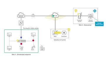Tempered and Nozomi Networks integration for greater visibility and threat detection