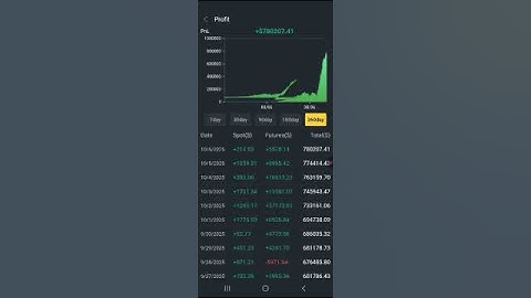 APOLLO TRADING BOT CAPITAL $200K ACCOUNT