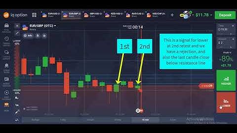 IQ OPTION HOW TO TRADING WITHOUT ANY INDICATOR 90%WIN