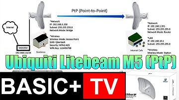 Ubiquiti Litebeam M5 Point-to-Point Configure and Testing