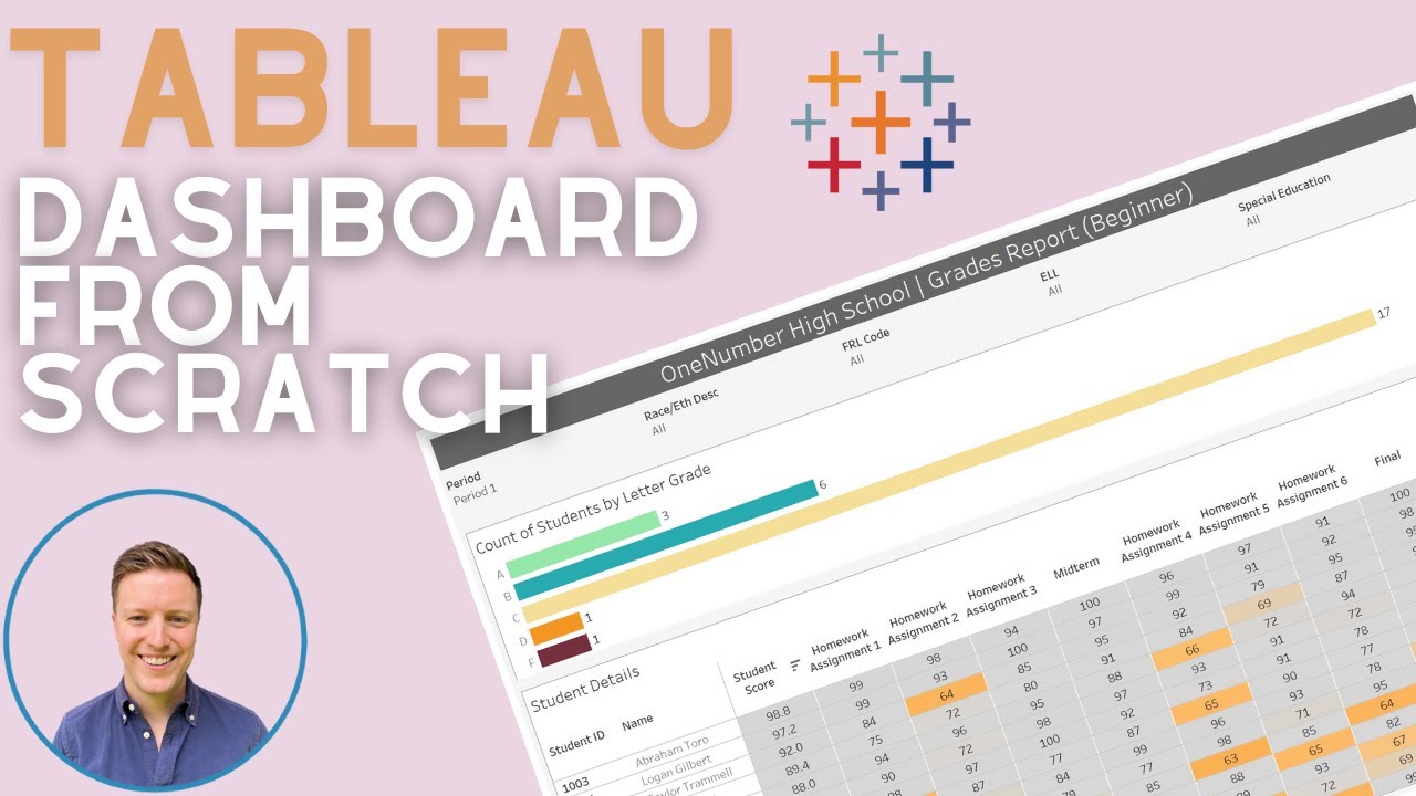 Education Tableau Dashboard from Scratch 